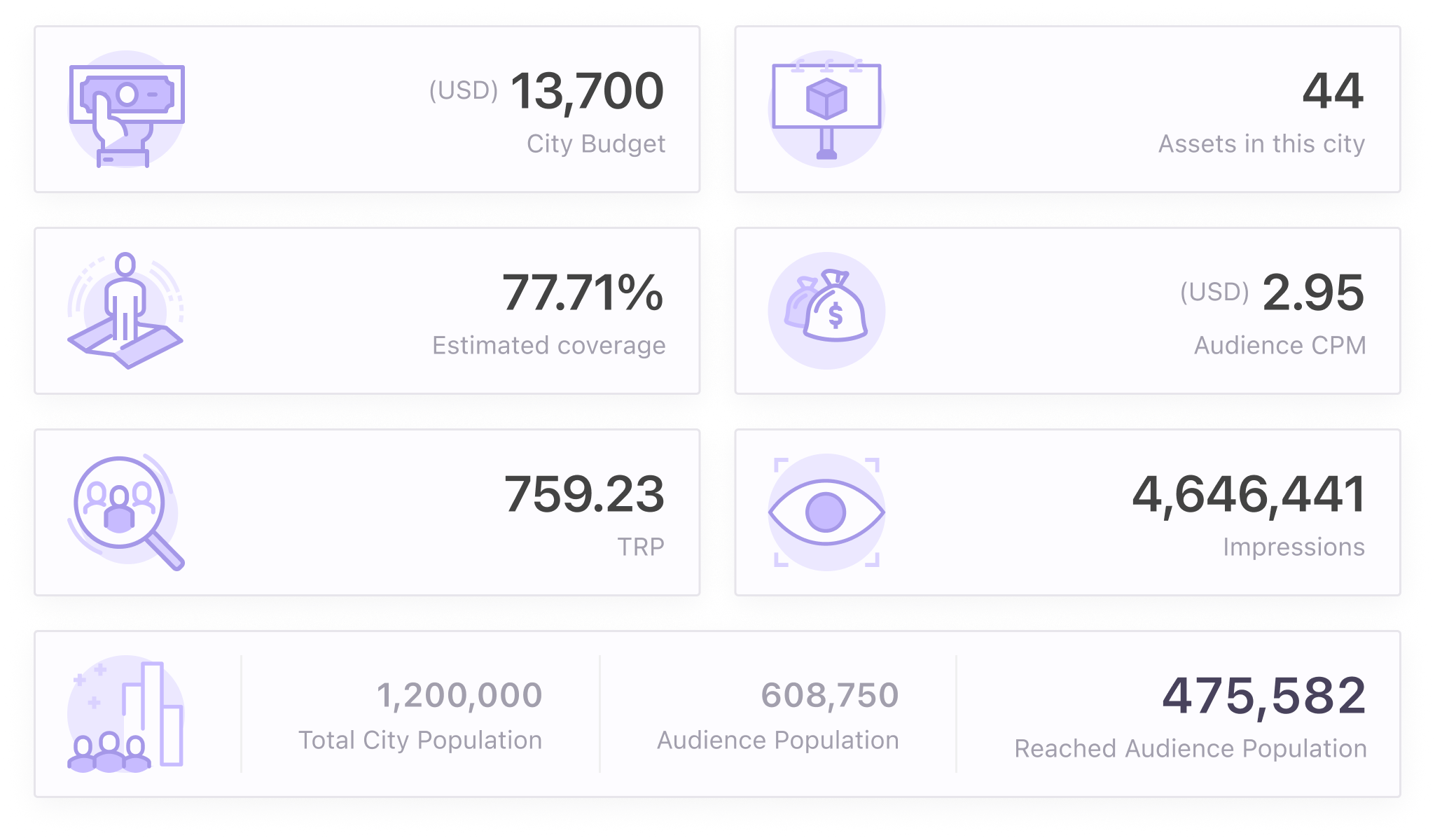 statistics card